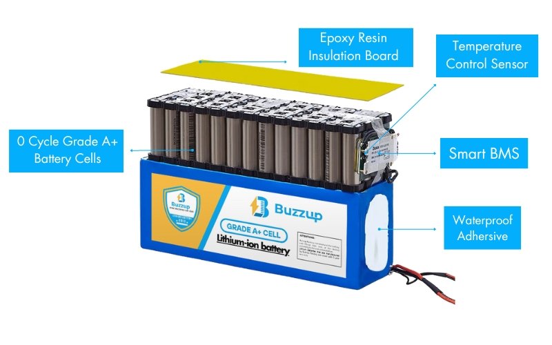 BUZZUP Scooter battery pack modular technology (2)