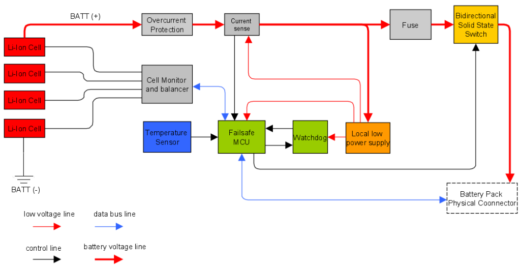 Battery Management Systems (BMS)!