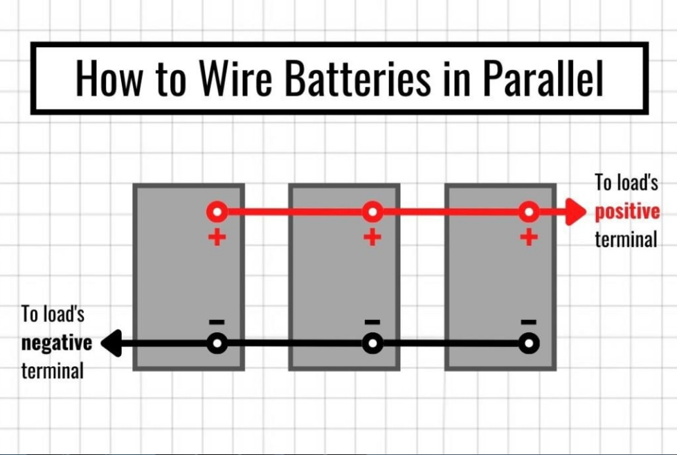 How to Wire Battries in Parallel