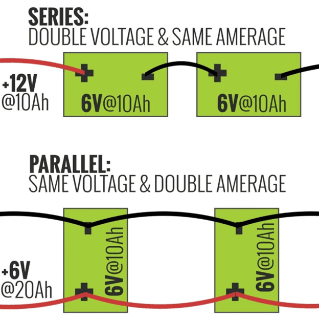 Connecting Batteries in Series vs. Parallel