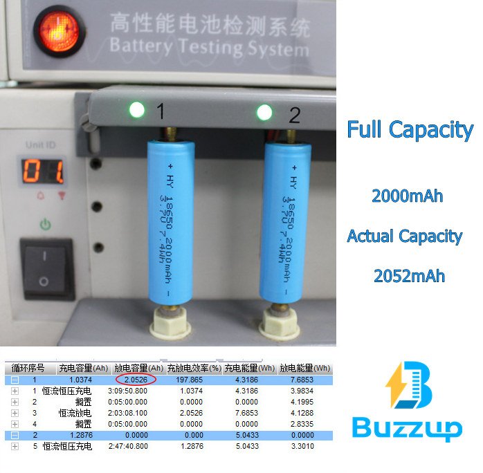 Full capacity of our 18650 battery pack