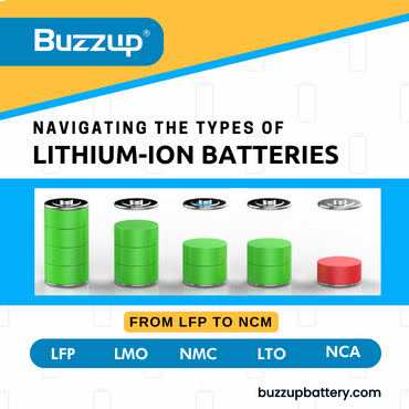 Navigating the Types of Lithium-ion Batteries Title Image